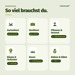 Terra Preta Anwendung und Mengen für Beet, Hochbeet, Rasen und Kübel