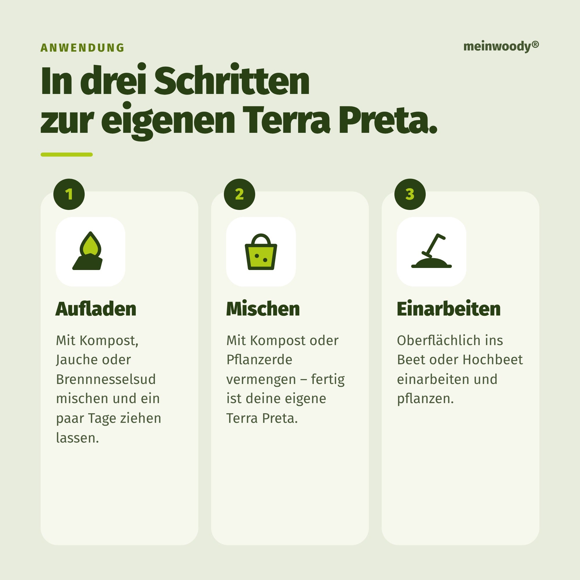 In drei Schritten zur eigenen Terra Preta: aufladen, mischen, einarbeiten