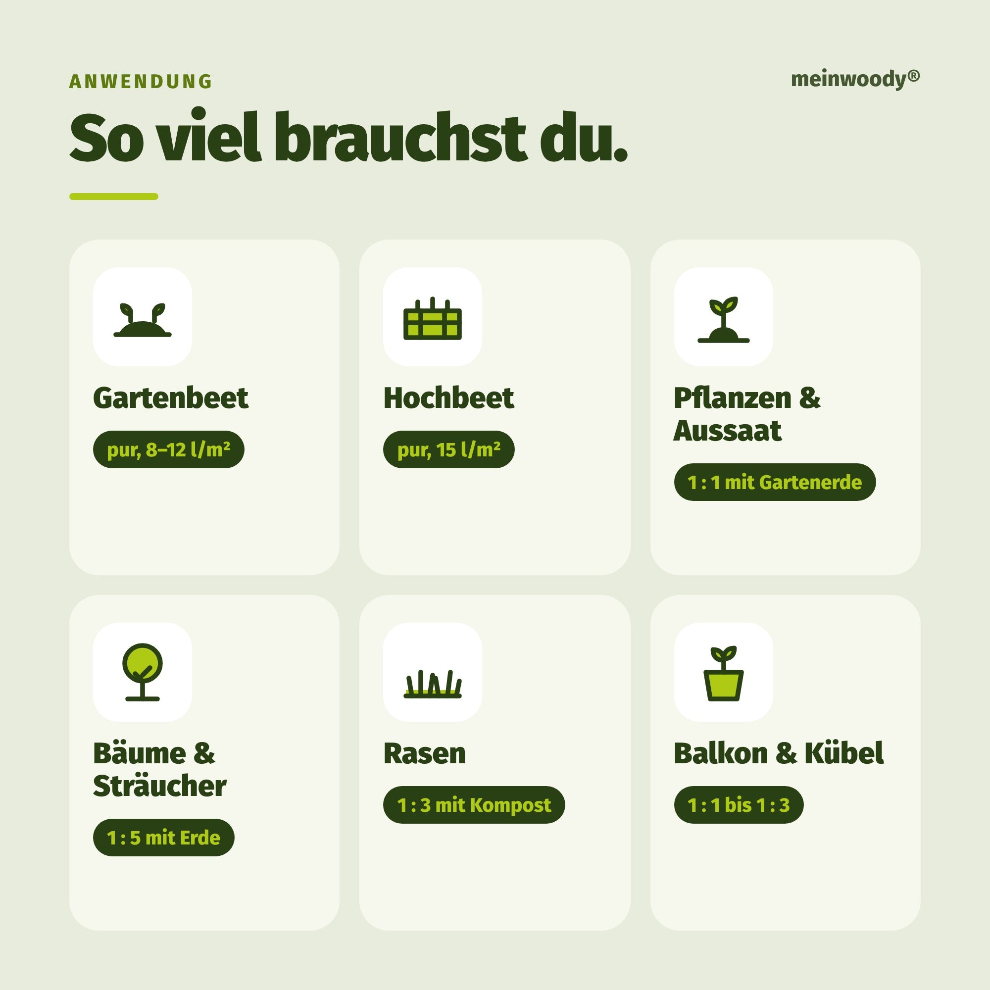 Terra Preta Anwendung und Mengen für Beet, Hochbeet, Rasen und Kübel