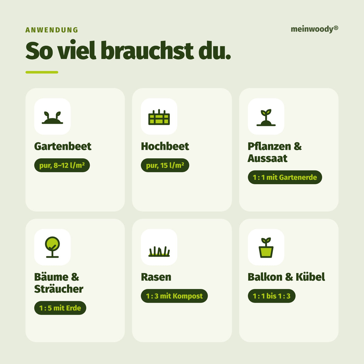 Terra Preta Anwendung und Mengen für Beet, Hochbeet, Rasen und Kübel
